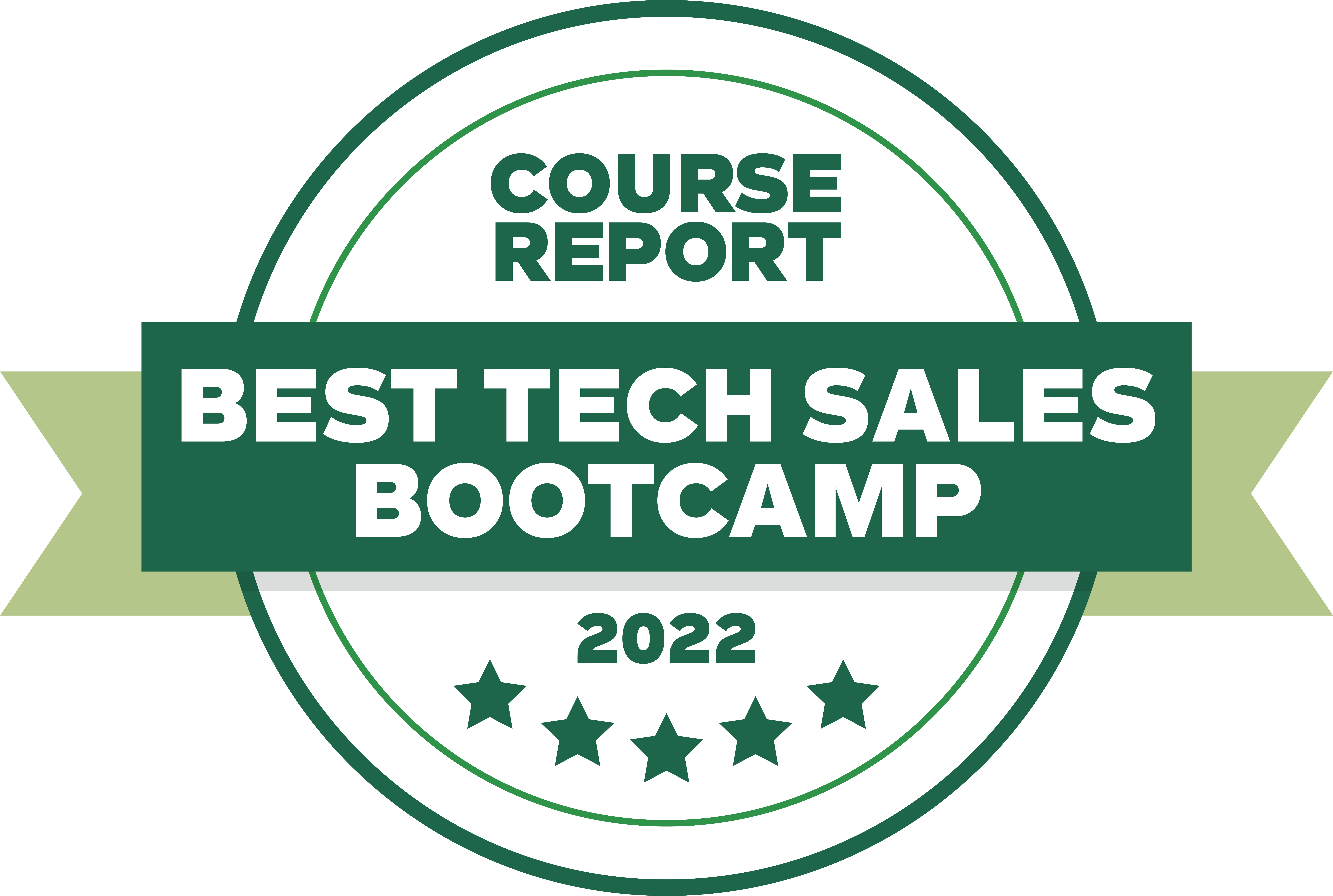 Top 13 Tech Sales Bootcamps